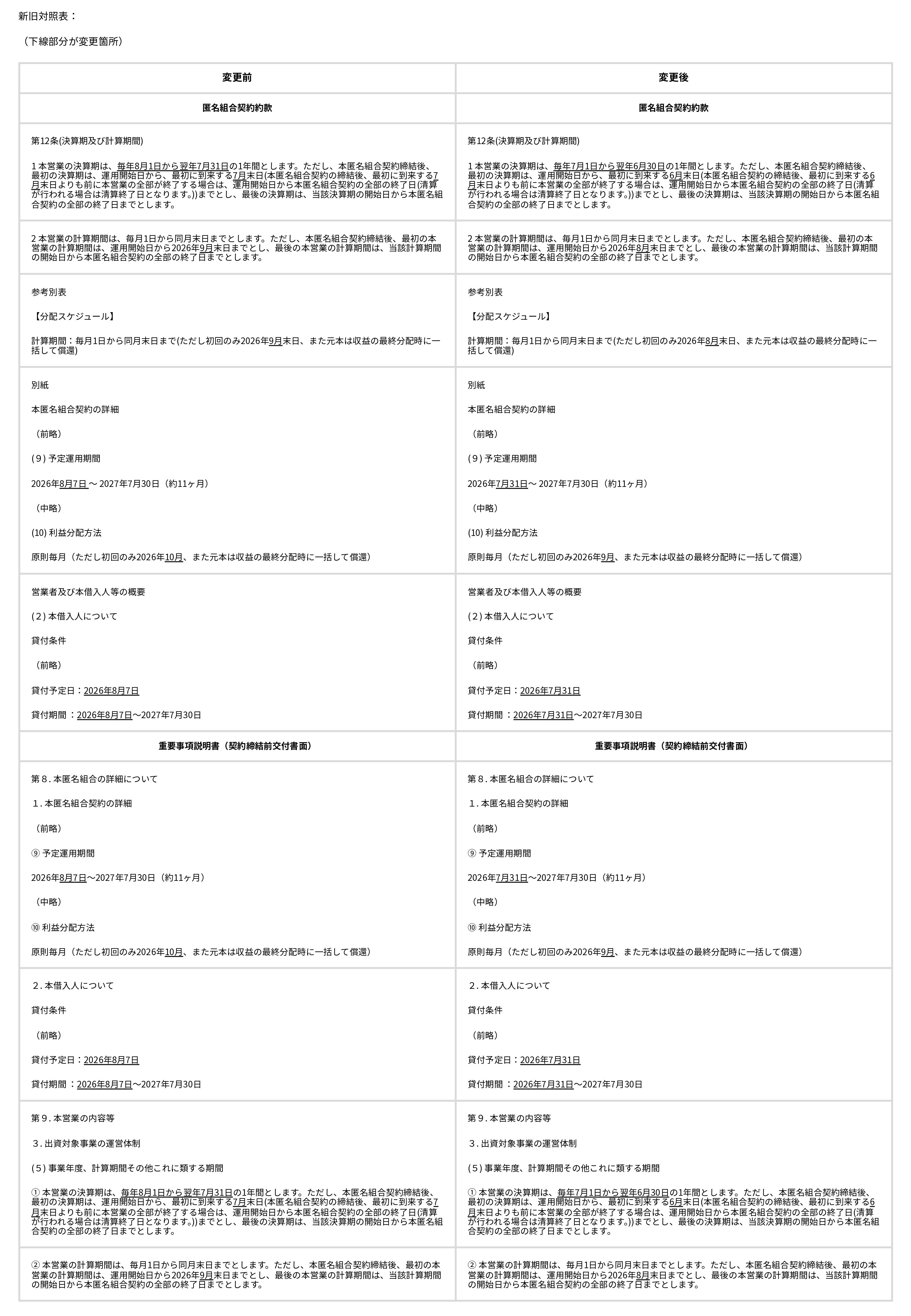 洗足池プロジェクト(COMMOSUSファンド164号) 匿名組合契約約款等の改定