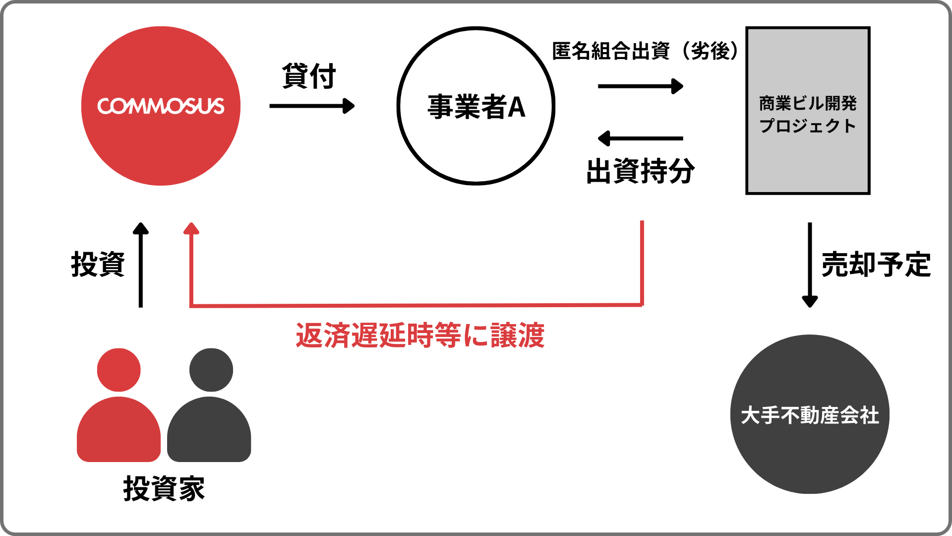 投資勧誘と不法行為 | 清水 俊彦 |本 | 通販 | Amazon