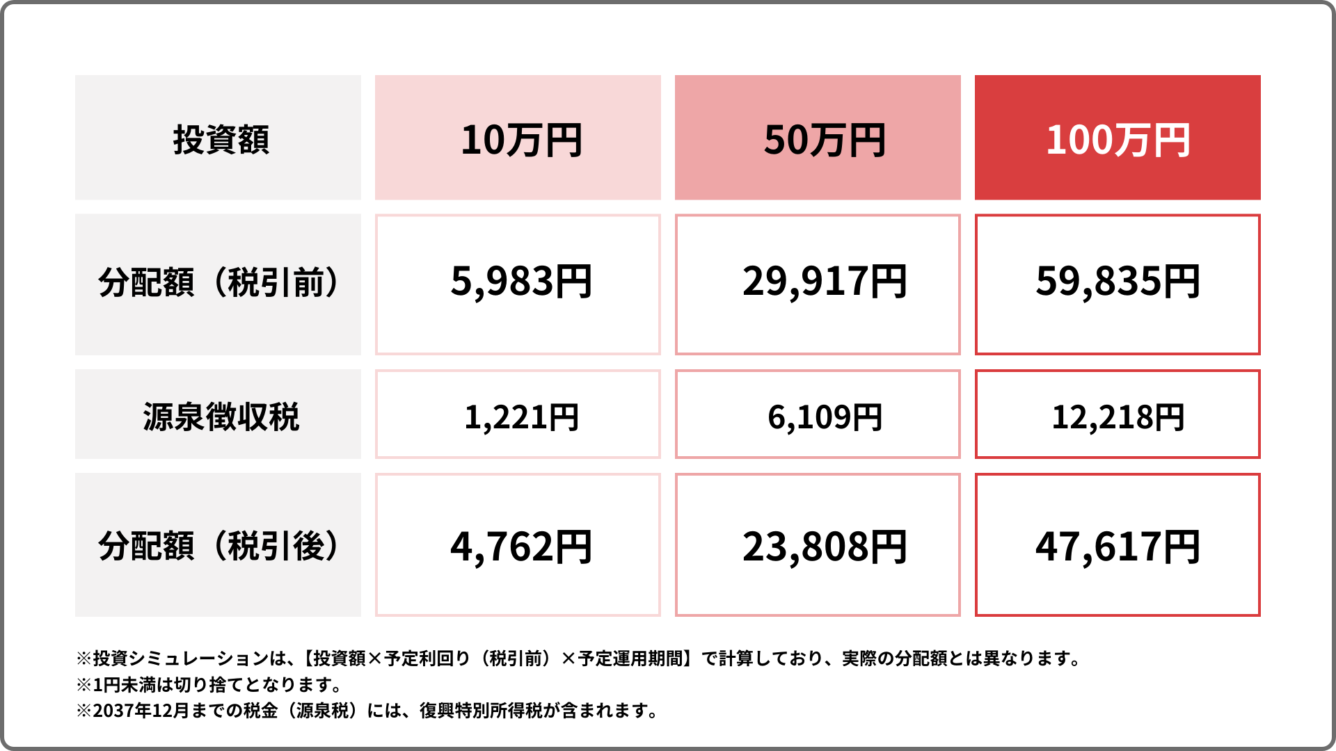大幅値下げ‼️ 不動産投資の学校 不動産投資の学校 [入門編] - メルカリ