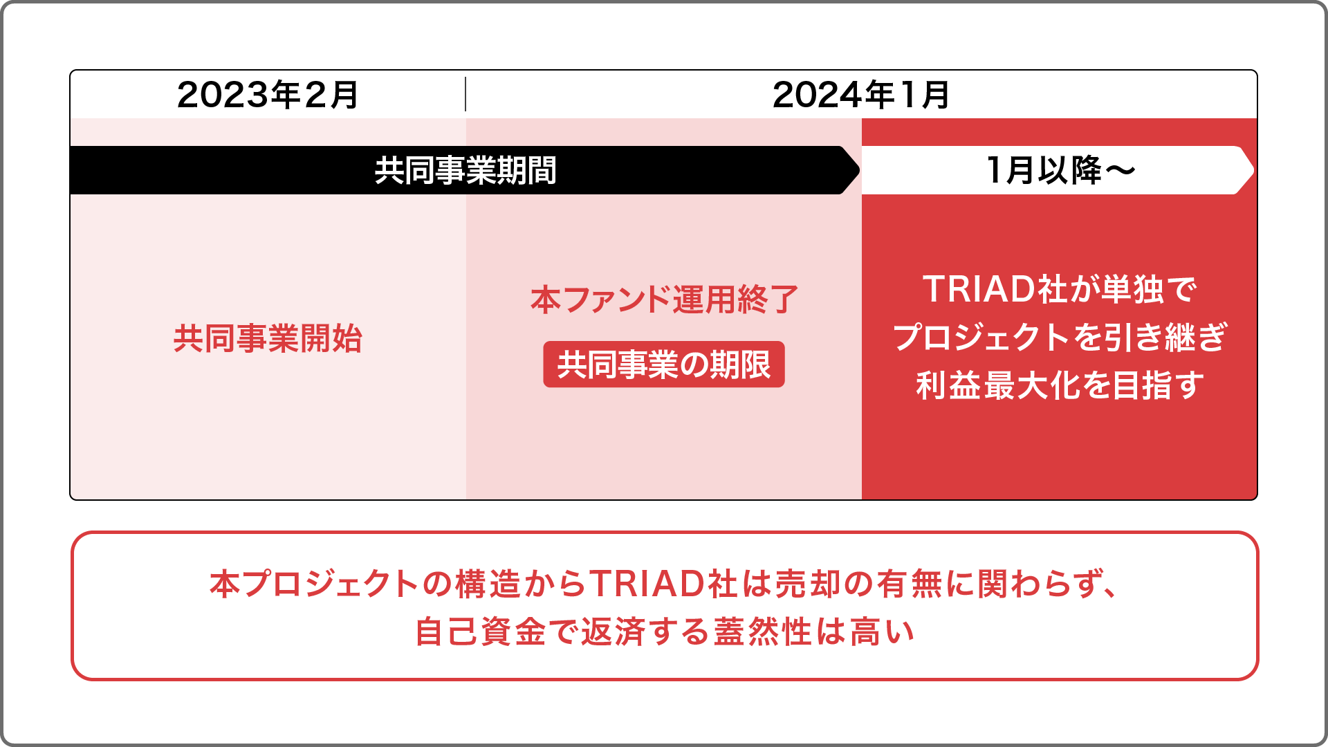 首都圏近郊物流用地プロジェクトファンド（COZUCHI FUND3号） | COMMOSUS