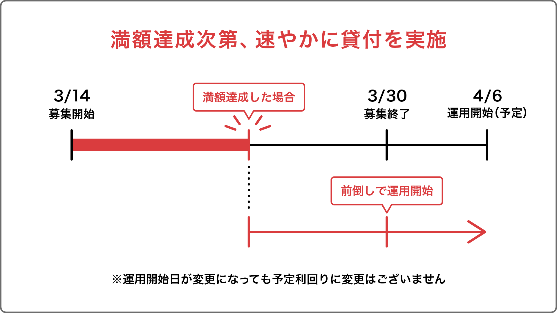 東京都世田谷区一棟マンション再生事業ファンド | COMMOSUS