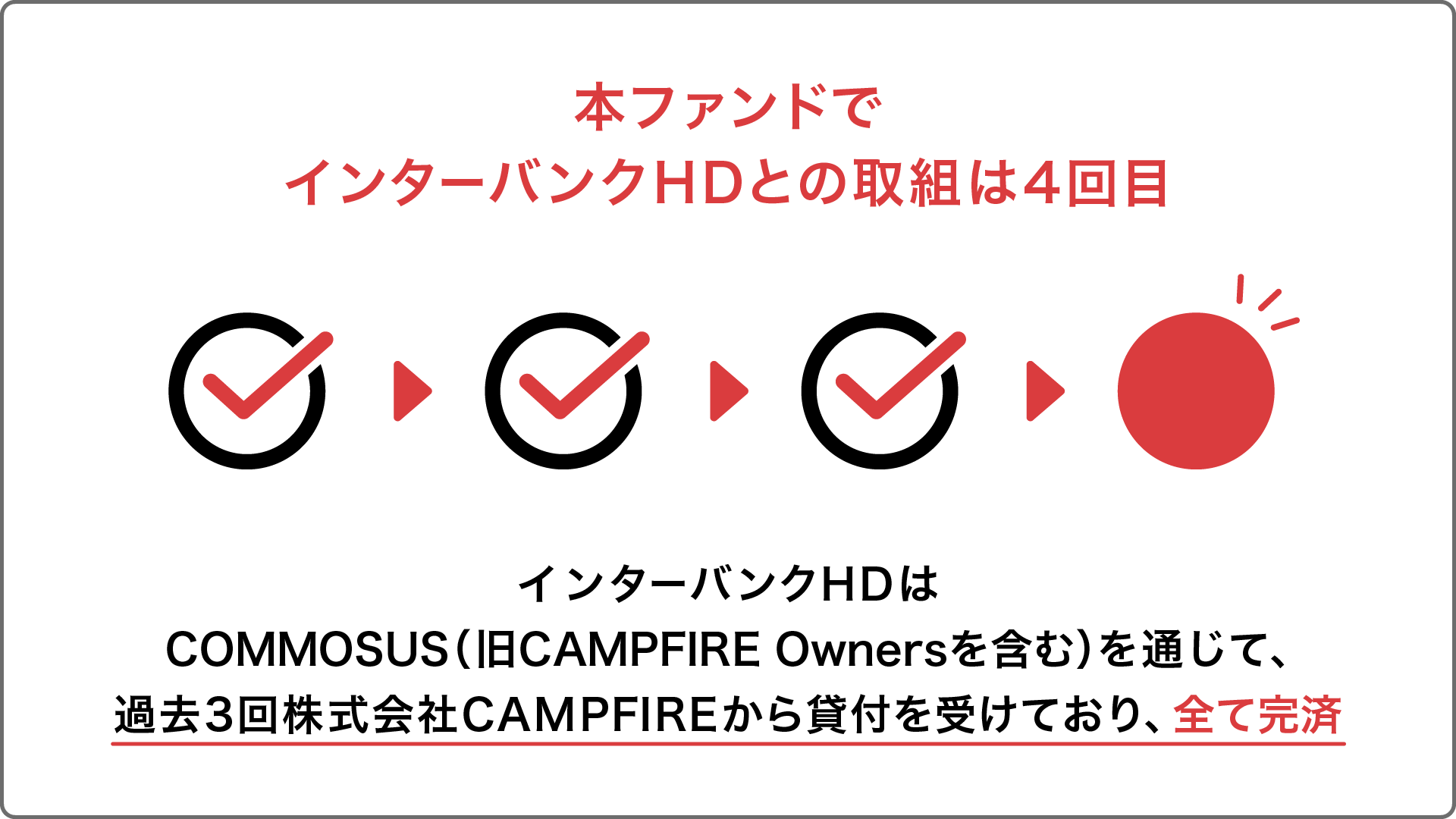 外貨両替事業ファンド4号