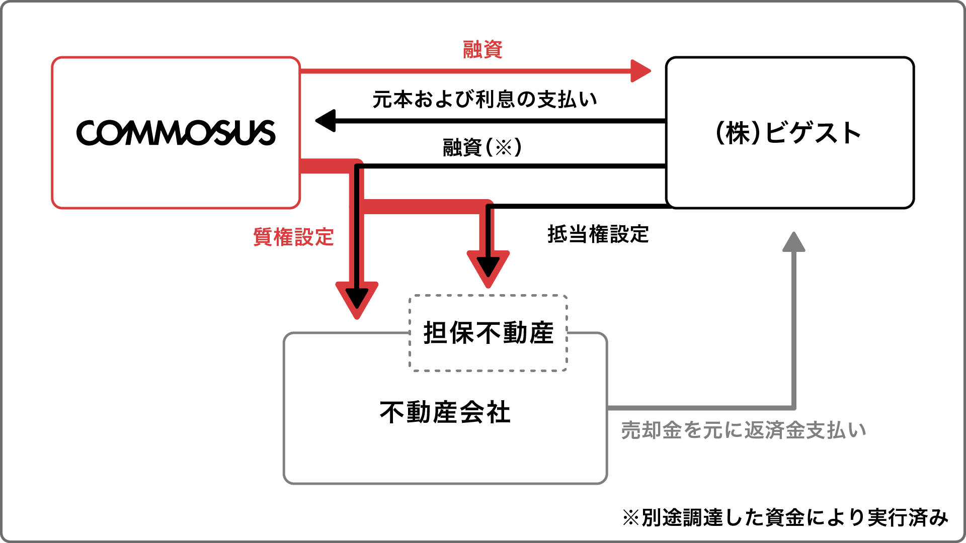 断捨離マンさん専用※他者様の落札はキャンセルします。 ZachXBT、コインベースサポートを装い650万ドル以上を盗む詐欺師