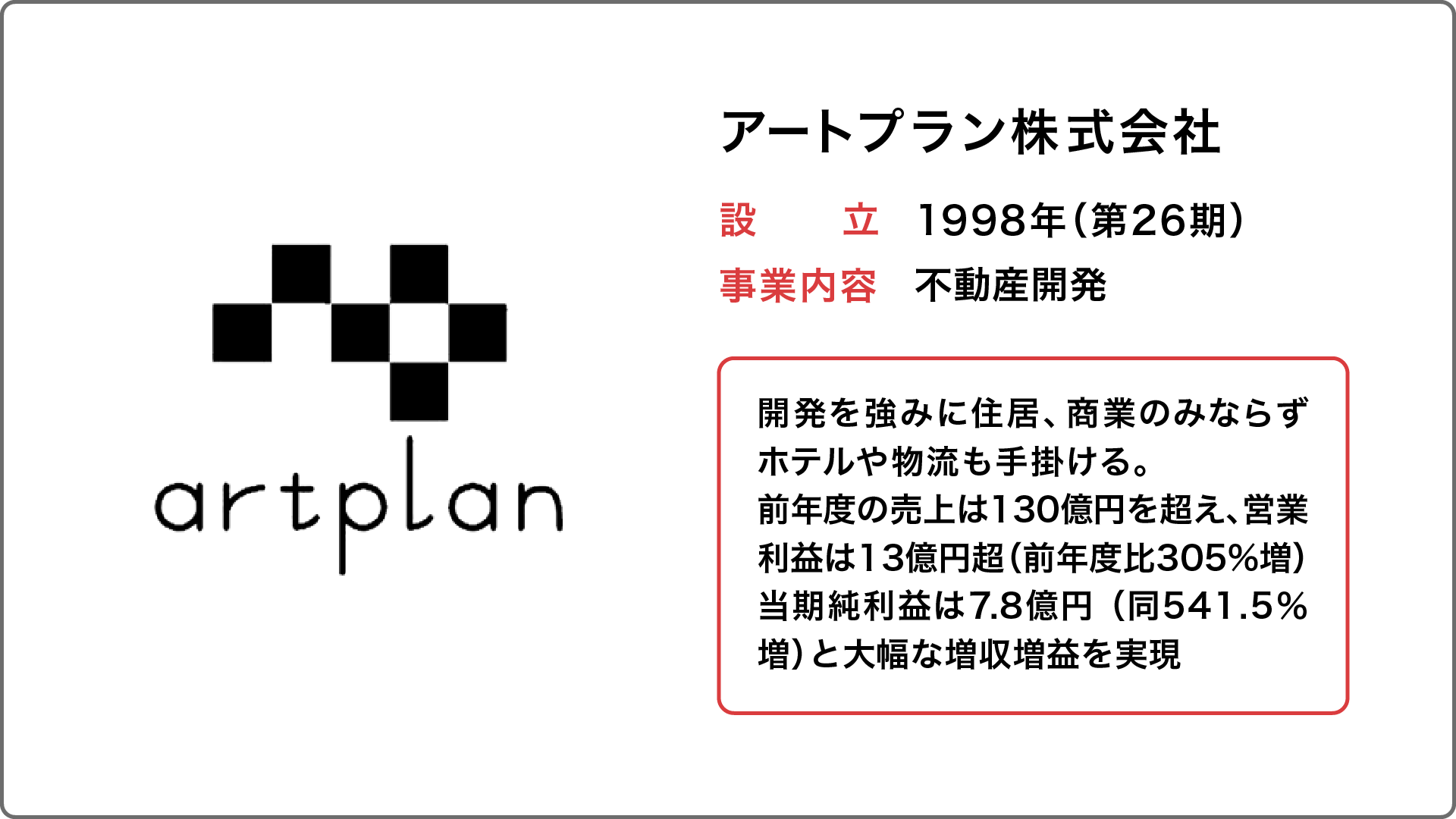 アートと不動産 安い 縣談