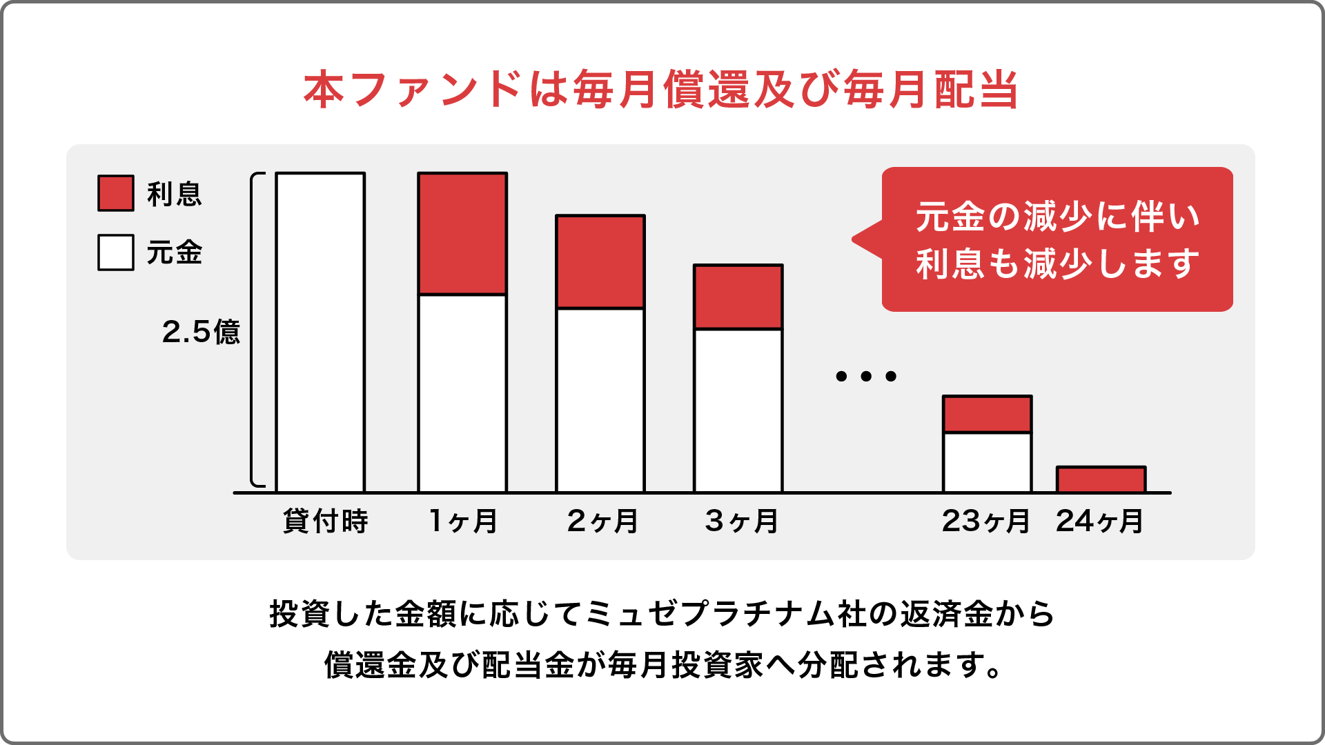 MUSEE 美容脱毛事業ファンド(ミュゼプラチナム#1)」 | COMMOSUS